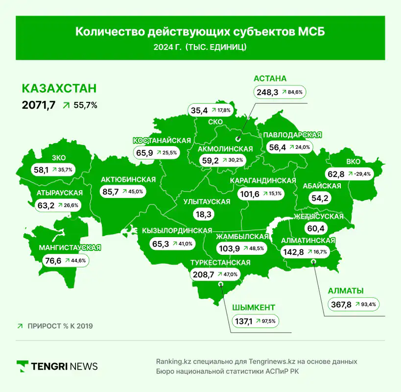 География бизнеса в Казахстане