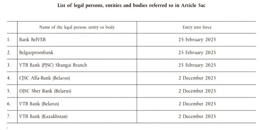 ВТБ банк санкции